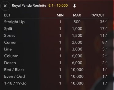 Royal Panda Roulette inzetlimieten